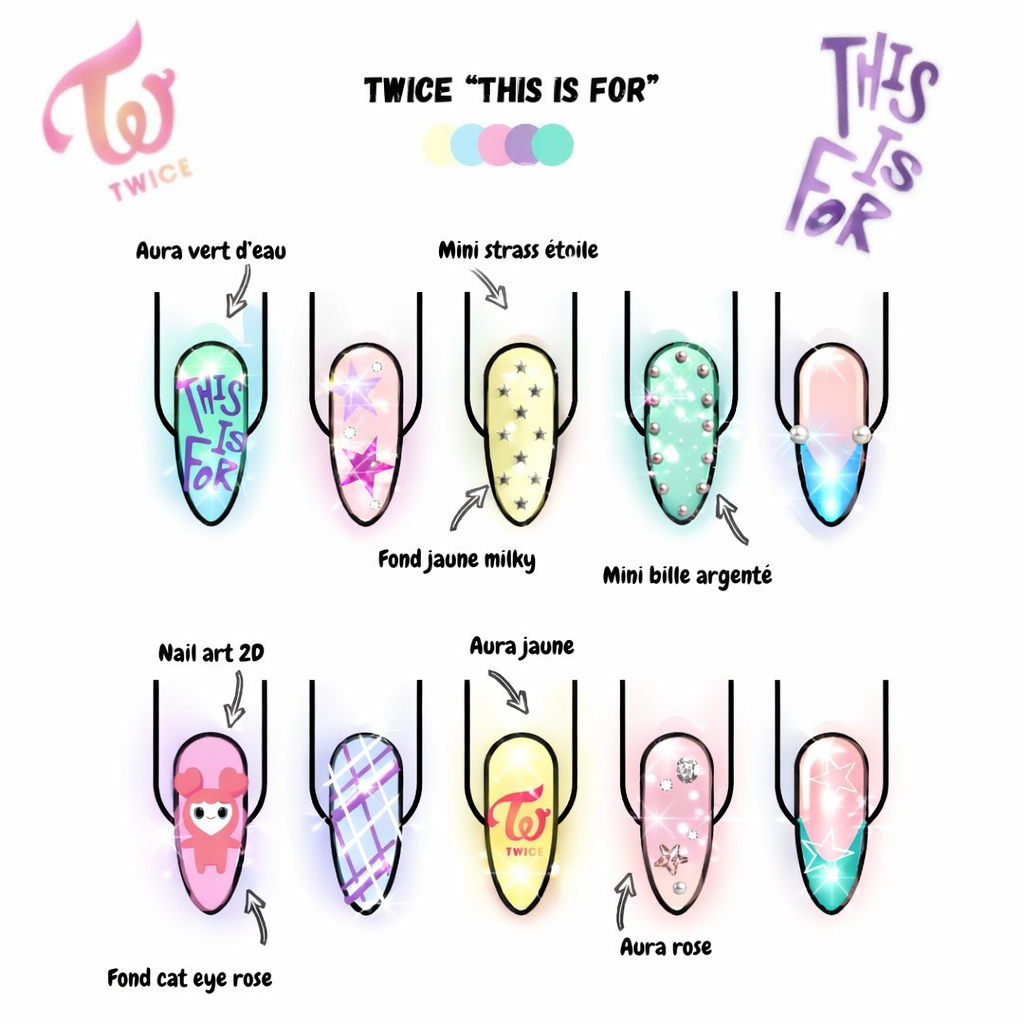 Modèle personnalisé THIS IS FOR