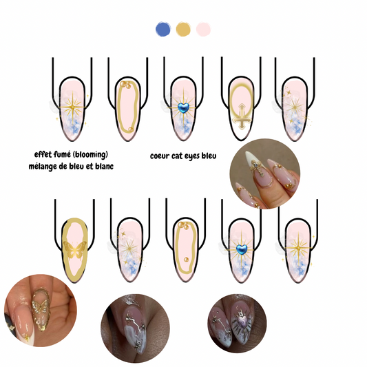 Modèle personnalisé Chrome